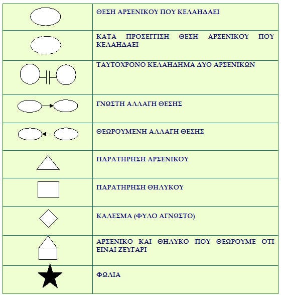 Dating με παρατηρητές πουλιών